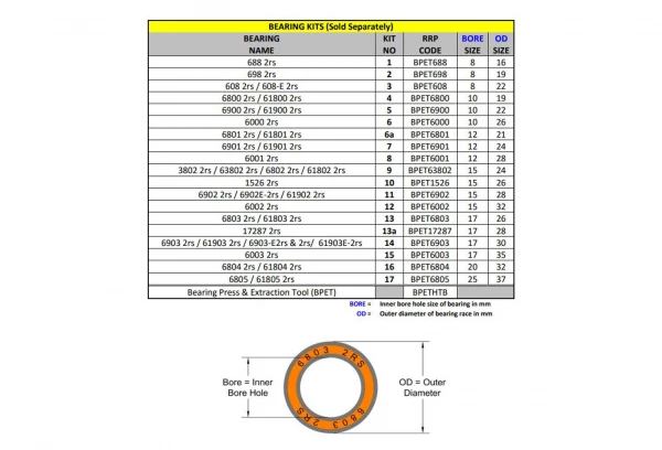Kit N°16 Pour Extracteur/presse à Roulement RRP 4 Kit N°16 Pour Extracteur/presse à Roulement RRP – Image 2